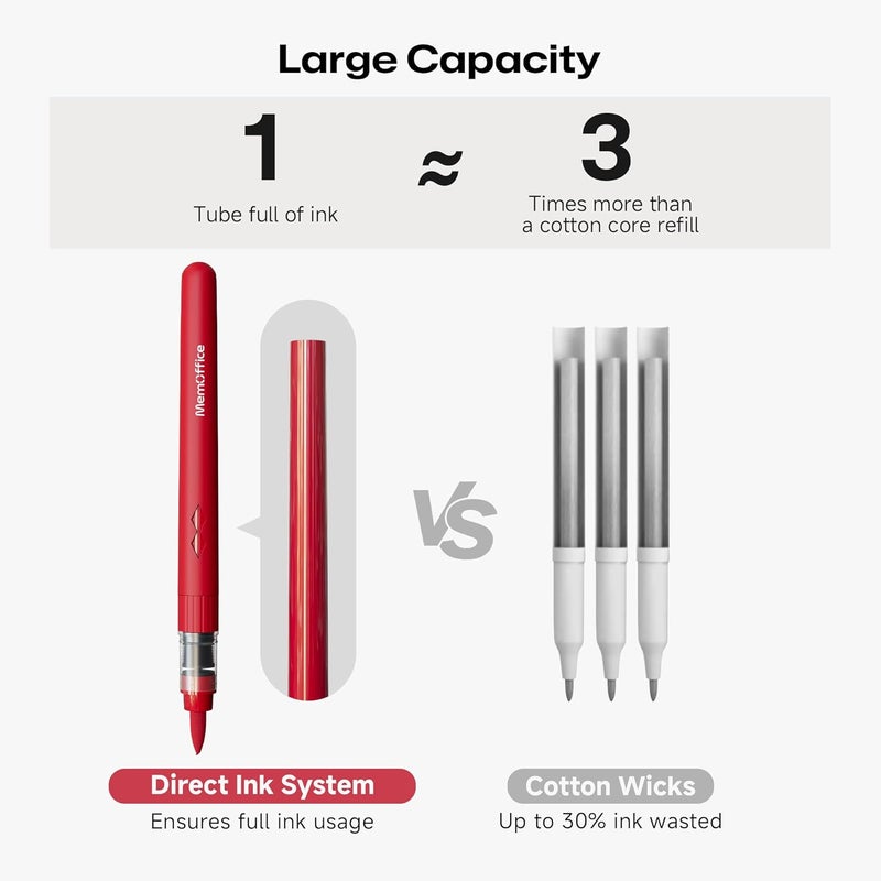 MemOffice Direct Liquid Acrylic Paint Markers, 24 Colors Brush Tip Pens with Carrying Case, No Bleed, Waterproof, for Rock, Wood, Canvas, Glass, Fabric, DIY Crafts for Adults - Image 3